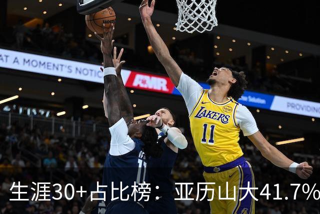 生涯30+占比榜：亚历山大41.7%仅第5，詹科库杜竟然都没进前十！